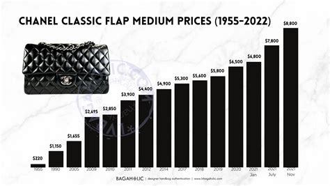 chanel bag repair price list.